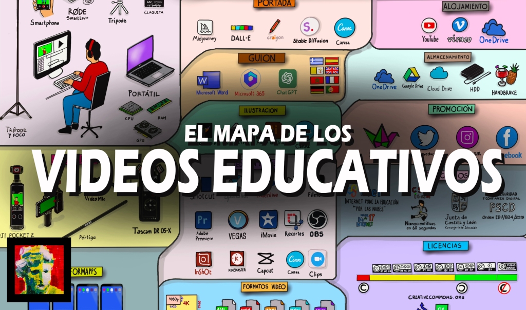 El mapa de los videos educativos